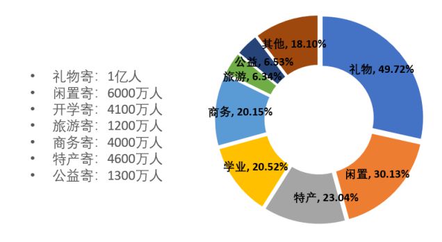 裹包是什么意思_裹包产品_包裹生活方式