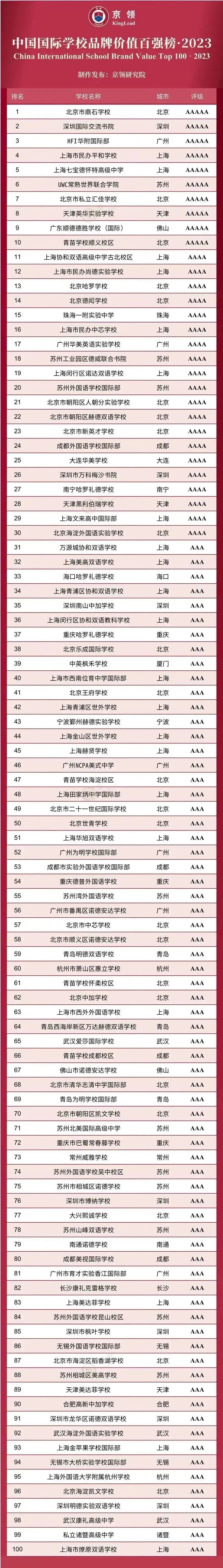 加拿大国际学校篮球冠军_加拿大篮球大学_加拿大精英篮球联赛排名